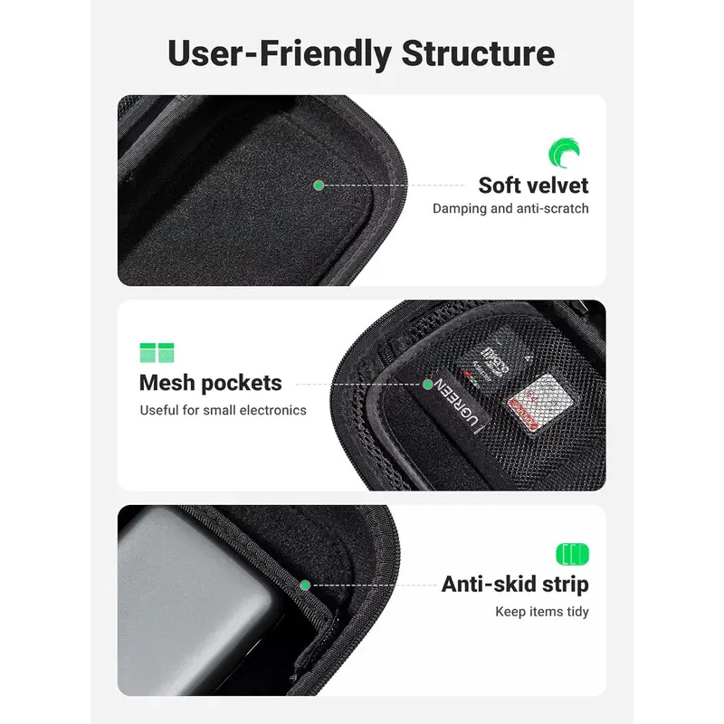 Оригинальная дорожная сумка UG – обзор и цена Travel Accessories And Gadgets